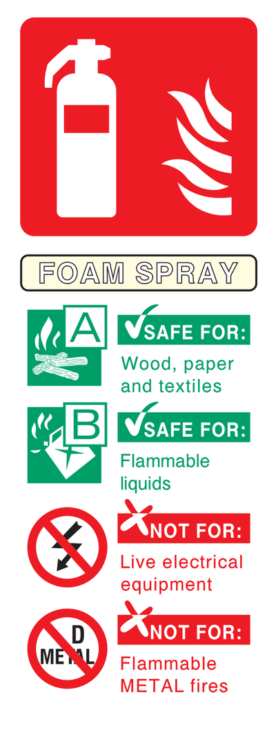 Fire Extinguisher instructions (Foam Spray) 3 Sign - Safe Signs