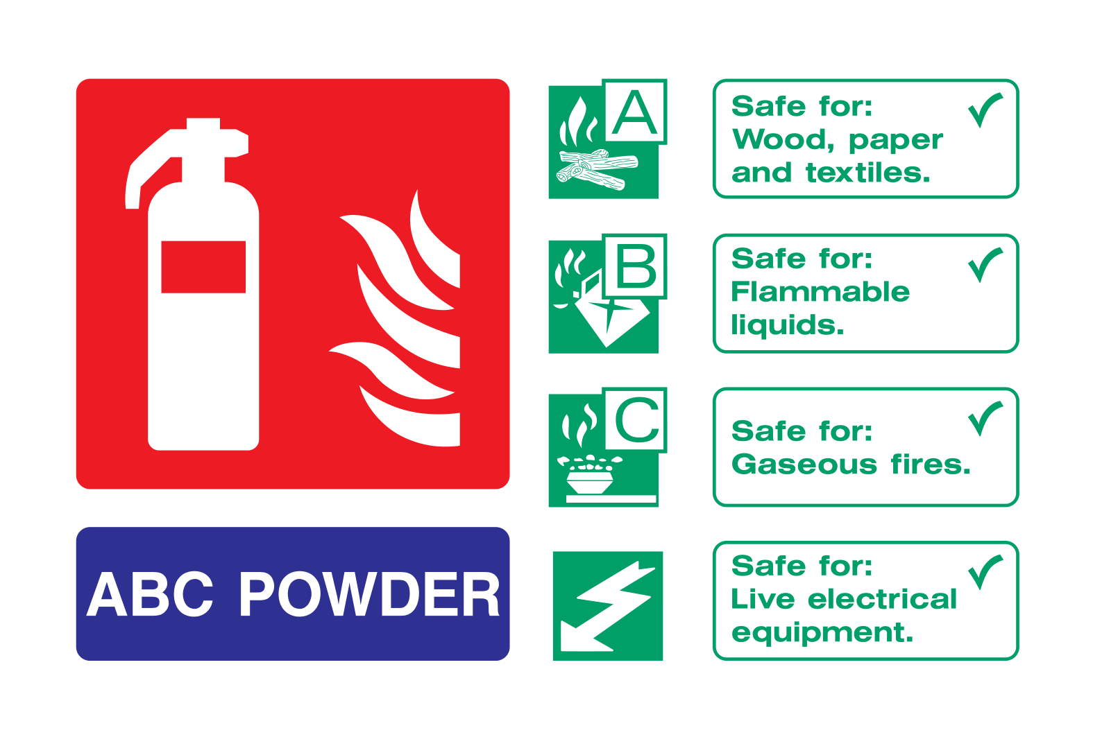 Fire extinguisher instructions (ABC Powder) Sign - Safe Signs