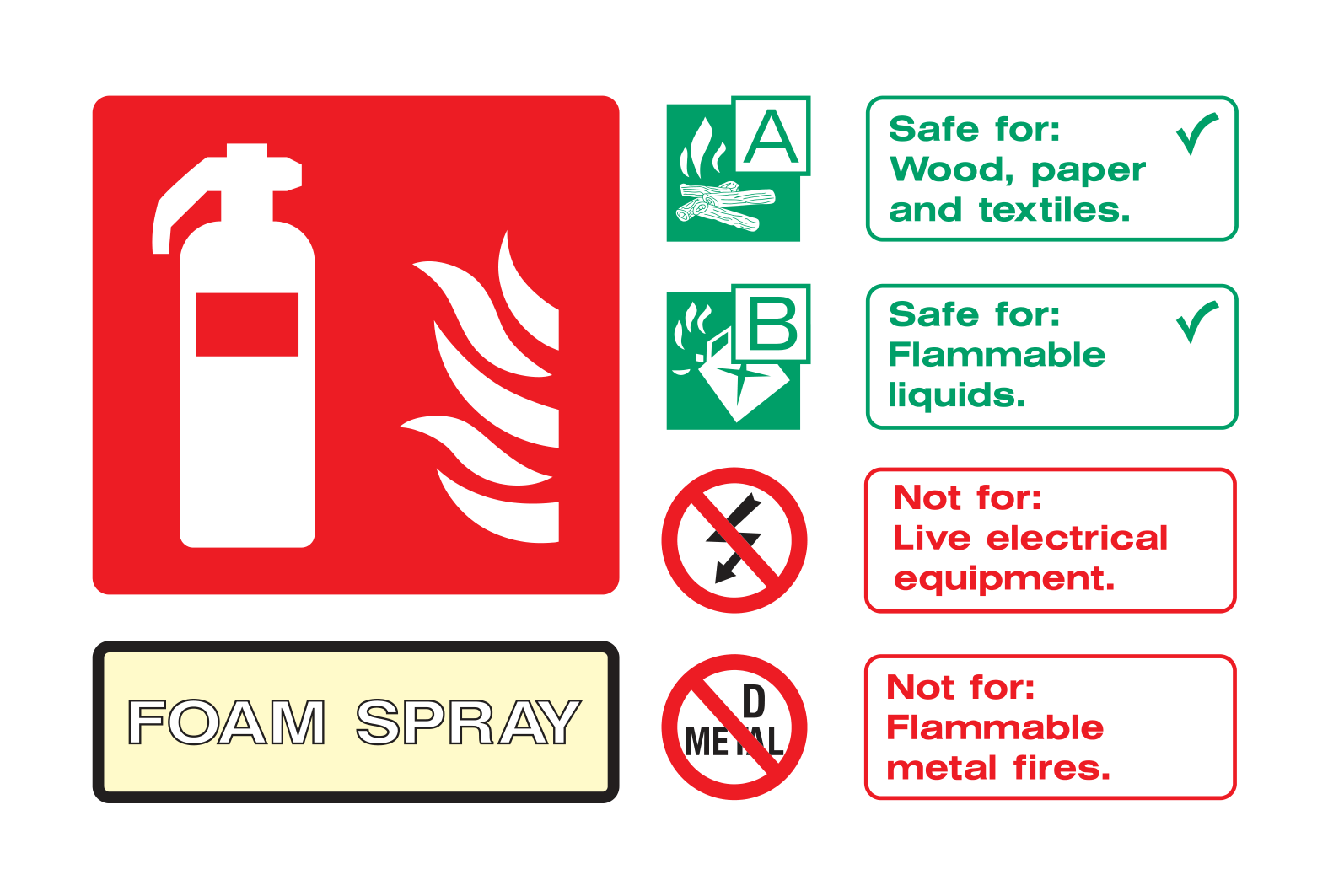 Fire extinguisher instructions (Foam Spray) Sign - Safe Signs