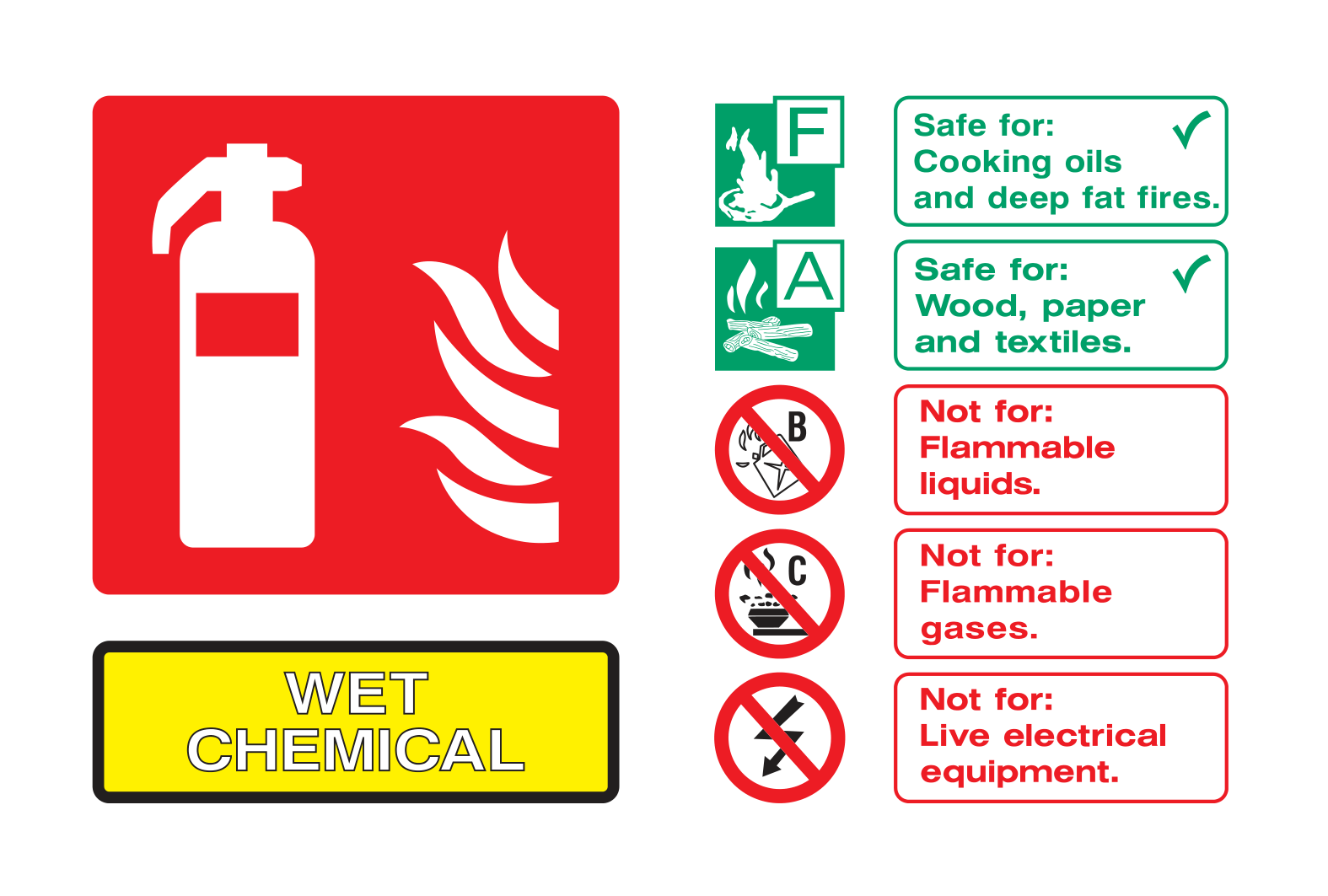 Fire extinguisher instructions (Wet Chemical) Sign - Safe Signs