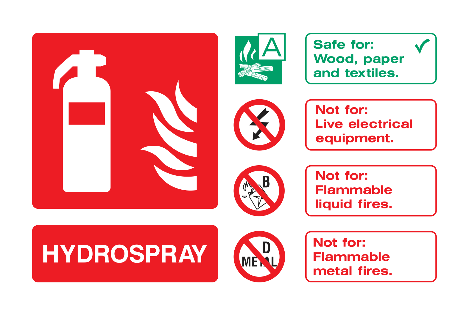 Fire extinguisher instructions (Hydrospray) Sign - Safe Signs