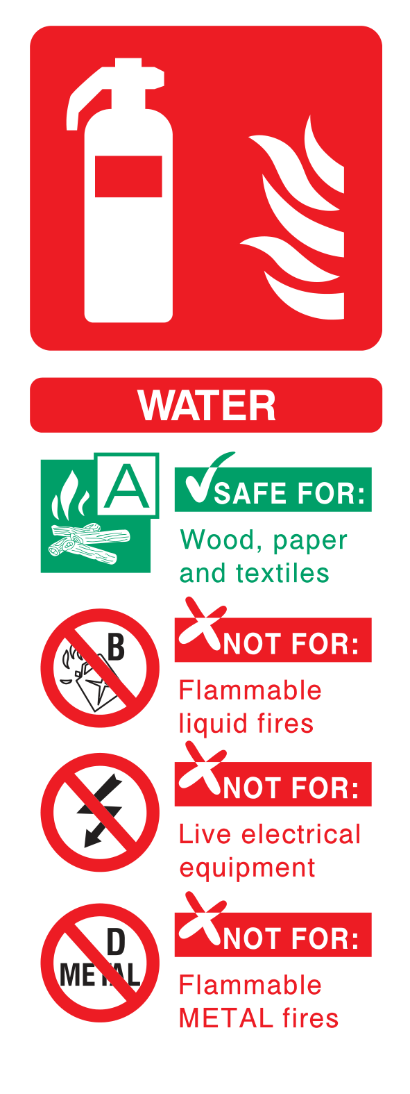 Fire extinguisher instructions (Water) Sign - Safe Signs