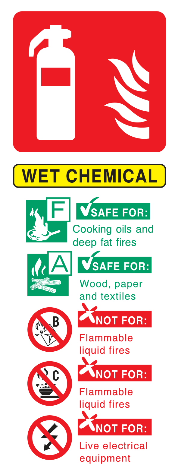 Fire extinguisher instructions (Wet Chemical) Sign - Safe Signs